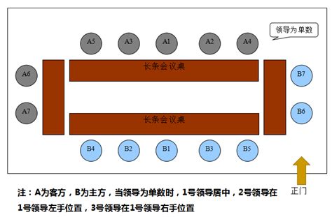 會議室座位表